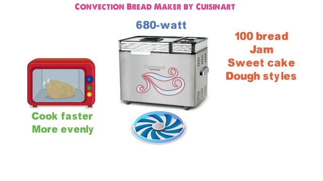 ✅ TOP 5: Best Bread Machine 2020 смотреть онлайн