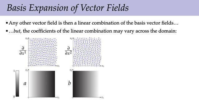 Lecture 5： Differential Forms (Discrete Differential Geometry)