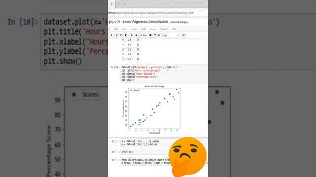 Linear Regression in Python #datascience #predictivemodeling