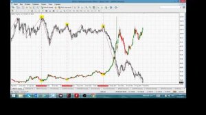 Как заранее определить начало и окончание кризиса 2014 года