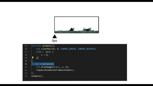 Parallax in JavaScript Games - JavaScript Tutorial with HTML Canvas (Javascript Game Ep.4) смотреть онлайн