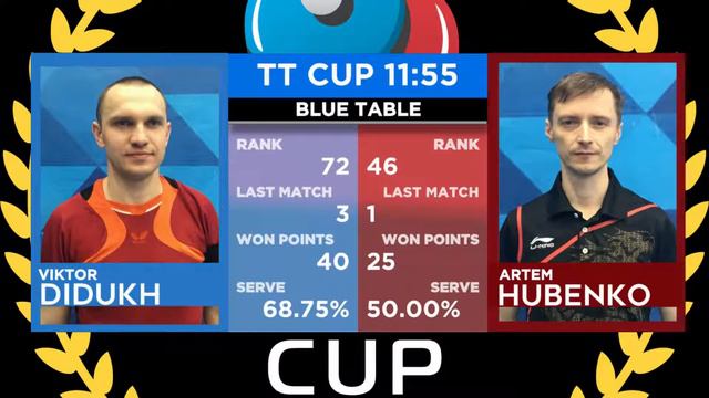 12 июля 2020. Голубой зал. TT Cup смотреть онлайн