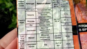 Уход за клубникой  Борьба с долгоносиком