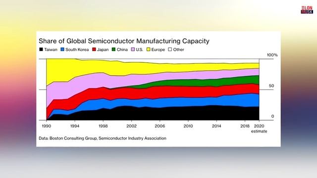 Как понимание экономики помогло Илону Маску завоевать мир смотреть онлайн