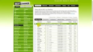 Как продать биткоины за рубли. Пошаговая инструкция для чайников
