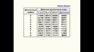 Видеоурок 3.2. Системы счисления - часть 2. Способы статического управления.