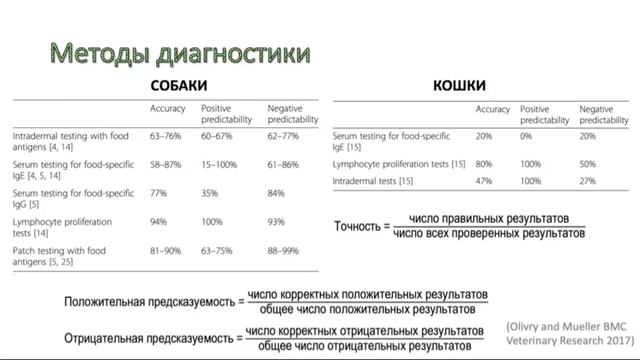 Вебинар на тему: 