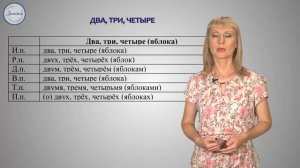 Уроки русского Целые числительные