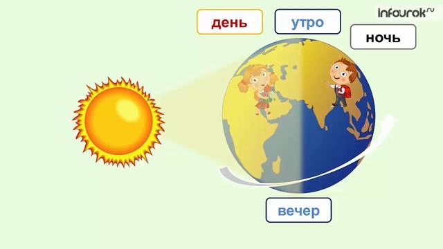 Планета Земля наш дом Дошкольник смотреть онлайн