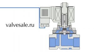 Принцип действия нормально открытого электромагнитного клапана прямого действия valvesale.ru  