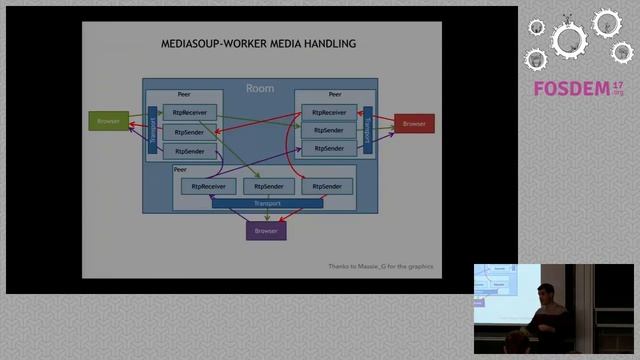 Introducing mediasoup A WebRTC SFU for Node.js смотреть онлайн