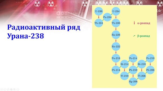 11-18. Радиоактивность смотреть онлайн