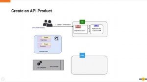 Git Integration Support for the API Controller