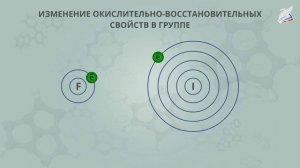 Обзор неметаллов. Свойства и применение важнейших неметаллов