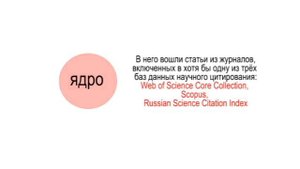 Наукометрический глоссарий. Ядро РИНЦ