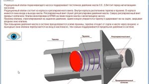 агрегаты системы нагнетания масляной системы двигателя НК-16-18СТ
