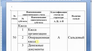 Счет 50 "Касса" | Бухучет | Бухгалтерский учет | Бухгалтерские счета | Бухгалтерия для начинающих