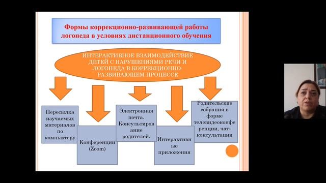 Гусейнова Н.Т. Секционный доклад. Конференция кафедры логопедии. 2021. смотреть онлайн