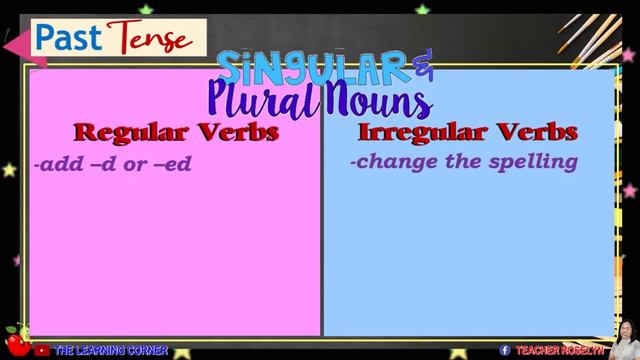 Grammar - Tense of Verbs: Simple Present, Simple Past and Simple Future Tense смотреть онлайн