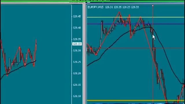 Стратегия "Реванш". Форекс смотреть онлайн