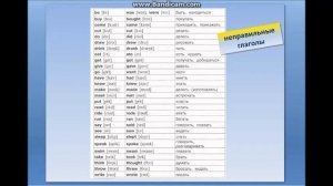 Английский язык 3 класс Урок 2. Прошедшее время Past Simple