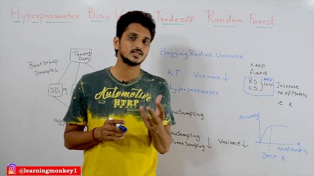 Hyperparameter Bias Variance Tradeoff Random Forest | Lesson 98 | Machine Learning | Learning Monke смотреть онлайн