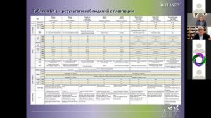Сравнительный анализ сортов жимолости канадской, бакчарской и польской селекции. Кусибаб Т.