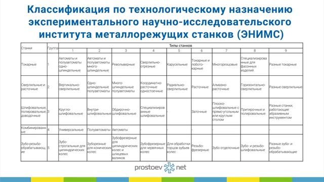 Ремонтное производство. Пример ремонтного участка в производстве. Металлообрабатывающие станки.ЭНИМ