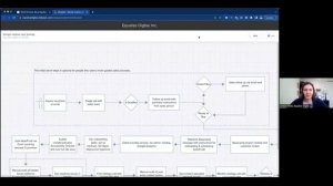 Grow Revenue with Accessibility Monitoring & Remediation Plans with Amber Hinds