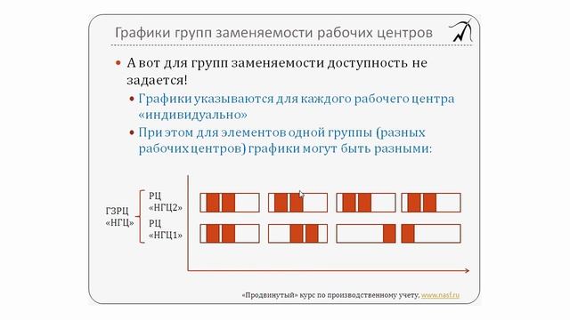 19. Назначение графиков рабочим центрам. Раздел 2 из "Продвинутого курса по 1С:УПП"