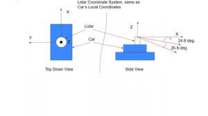 Lidar and Point Clouds in C++