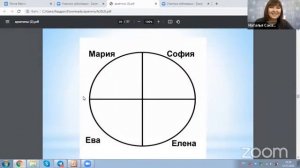 Особенности архетипов у мужчин и женщин. Наталья Саканцева