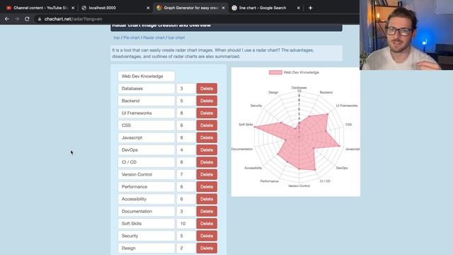 When you start comparing your coding knowledge to others смотреть онлайн