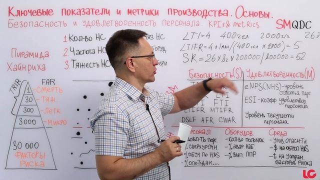 Показатели безопасности и счастья персонала. Управление Бережливым производством по KPI и метрикам. смотреть онлайн