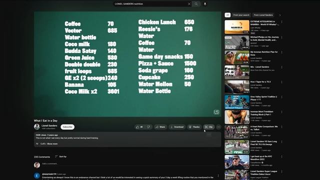 You Are What You Eat & I’ve Been Eating Like Poop смотреть онлайн