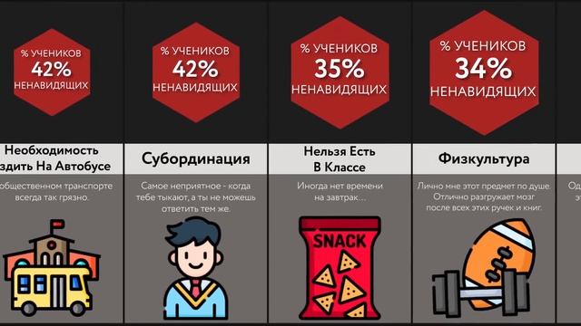 Причины Ненавидеть Школу смотреть онлайн