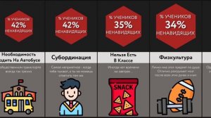 Причины Ненавидеть Школу