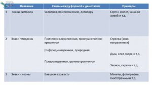 Исмагулова Г.К.Язык как система