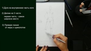 Как рисовать женскую фигуру. Fashion фигура. Пропорции человека поэтапно. Как рисовать человека.