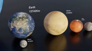 Solar System Size Comparison ? (Updated)