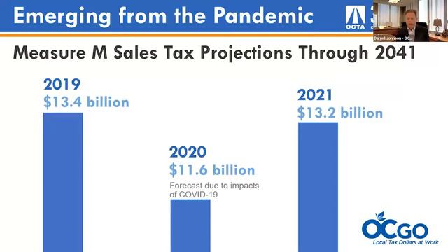 ASCE OC T&DI 2021 - OCTA Presentation смотреть онлайн