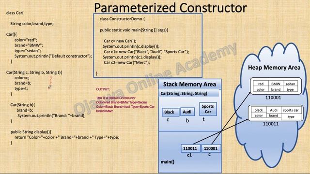 Java Tutorial | Constructors in Java | Parameterized Constructor