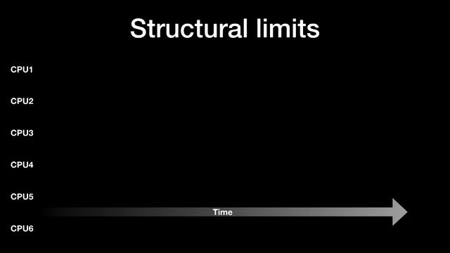 Simulating A Real-World System (Coffee Shop) In Go смотреть онлайн
