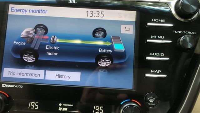 New Toyota Camry 2021 India| TNGA Platform| Hybrid Electric Camry|Camry Hybrid| Self Charging Hybri