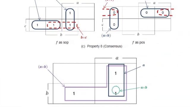 On ‘Big’ Boolean-Equation Solving and Its Utility in Combinatorial Digital Design смотреть онлайн