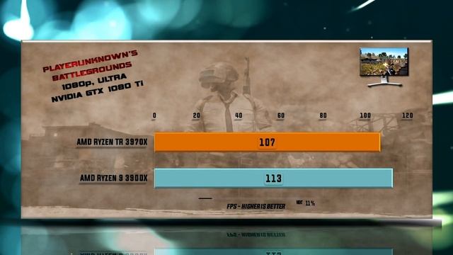 Ryzen TR 3970X vs Ryzen 9 3900X Benchmarks - 15 Tests – Upgrade advice смотреть онлайн