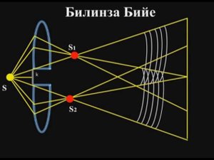 Интерференция света