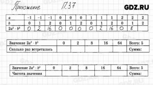 Приложение № 1-71 - Алгебра 7 класс Мордкович