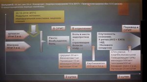 Афанасьев Василий Владимирович. Подводные камни нейроцитопротекции