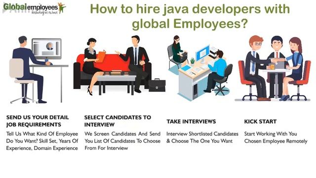 JAVA - How to learn Java language without any help.